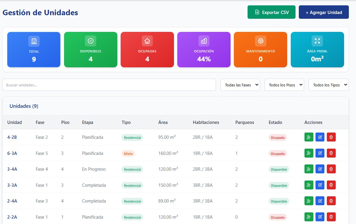 Gestión de Unidades