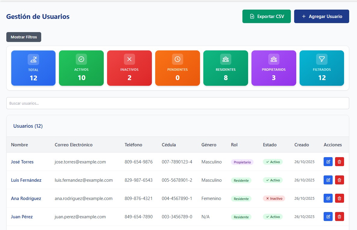 Gestión de Usuarios